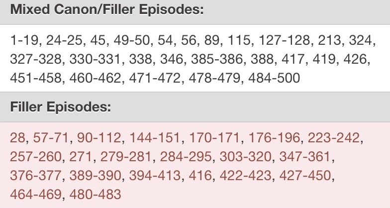 List of Naruto Shippuden Fillers 
