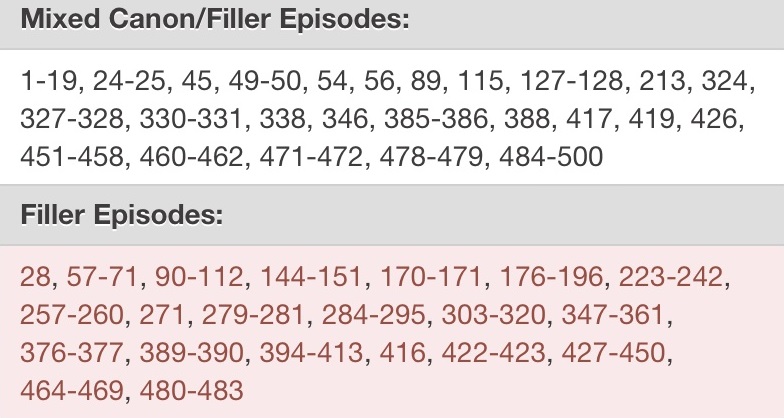 The Complete 'Naruto: Shippuden' Filler List